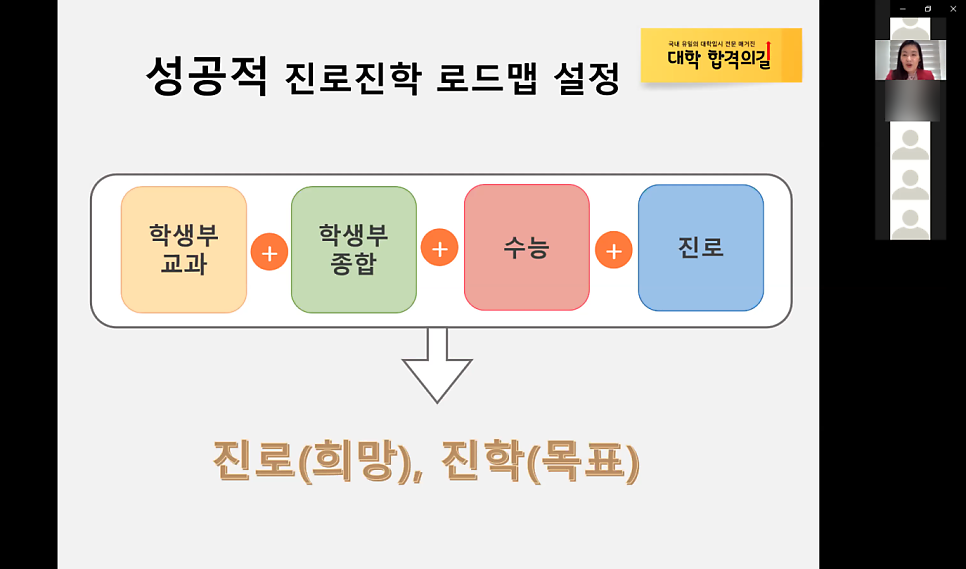 [학부모특강 후기]월간 《대학 합격의길》_2021년 새학기 엄마 응원 콘서트 후기_2강_예비 고등학생, 미리 설계하는 대입합격로드맵_대학저널 진로입시문제연구소_임명선소장