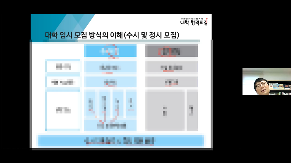 2021년 대학 합격 응원 콘서트 특강 6강 후기_학부모특강_입시결과분석_2022 준비전략