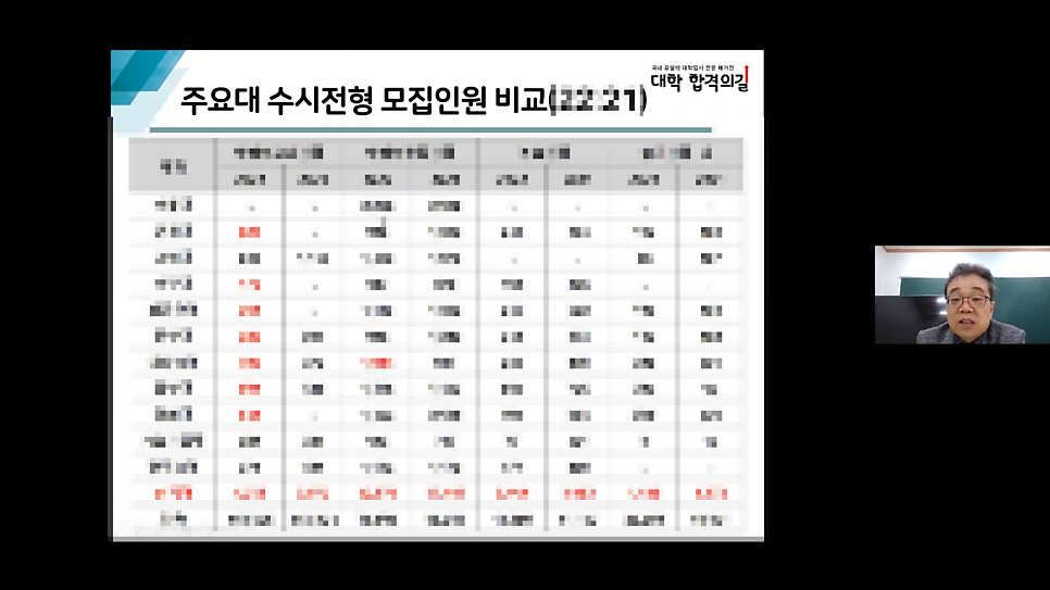 2021년 대학 합격 응원 콘서트 특강 4강 후기_학부모특강_서울대 합격_수행 및 세특 만점 비법