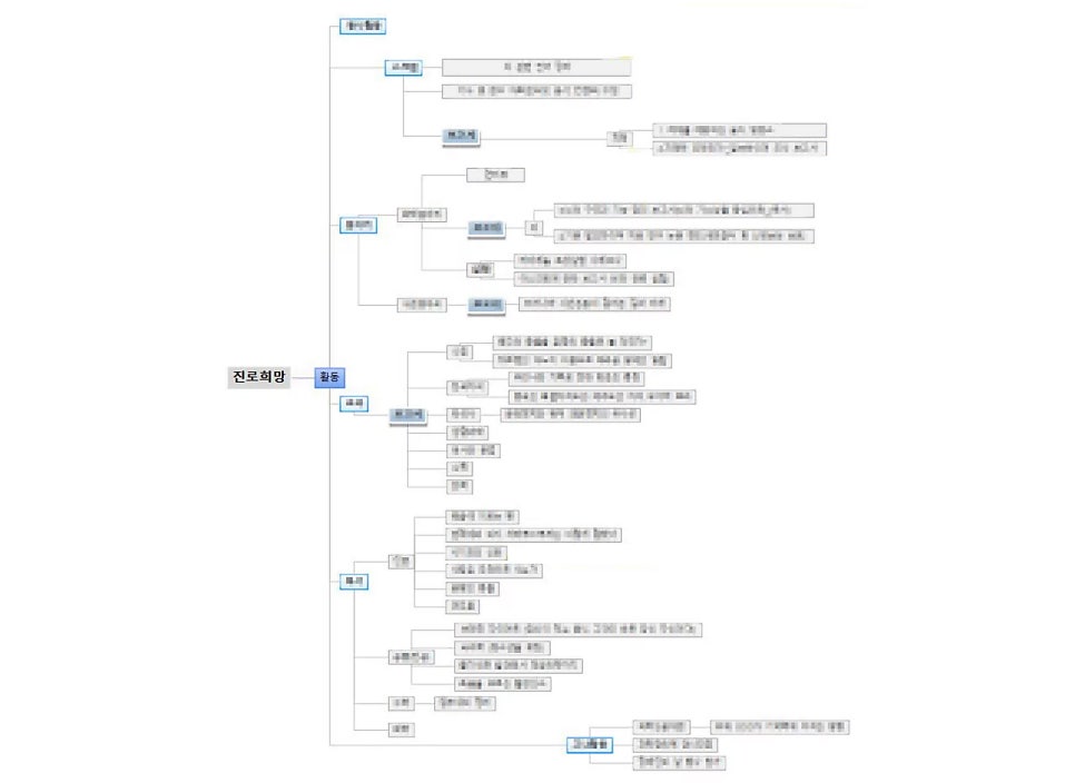 데오럭스 학생부종합전형 로드맵컨설팅 합격사례