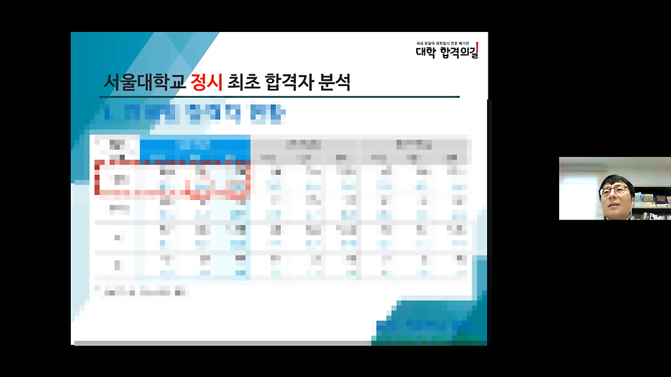 2021년 대학 합격 응원 콘서트 특강 6강 후기_학부모특강_입시결과분석_2022 준비전략