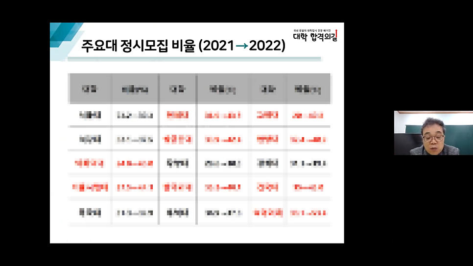 2021년 대학 합격 응원 콘서트 특강 4강 후기_학부모특강_서울대 합격_수행 및 세특 만점 비법