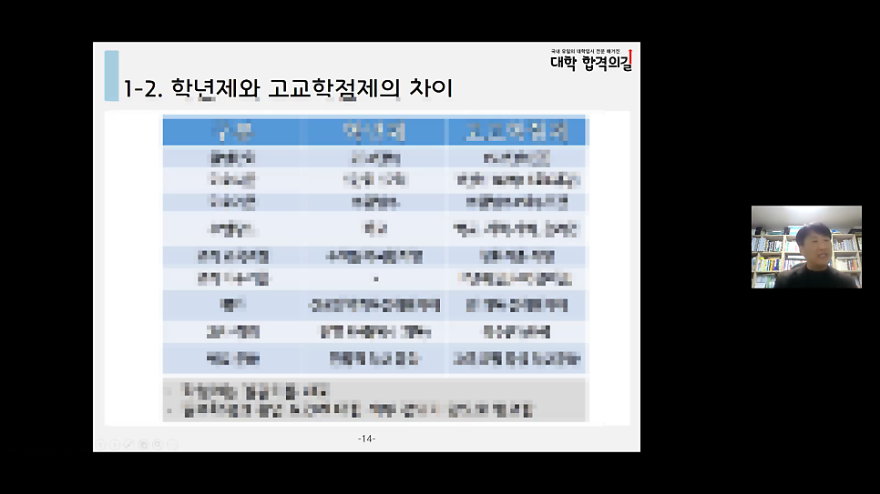 2021년 대학 합격 응원 콘서트 특강 5강 후기_학부모특강_고교학점제_진로선택과목