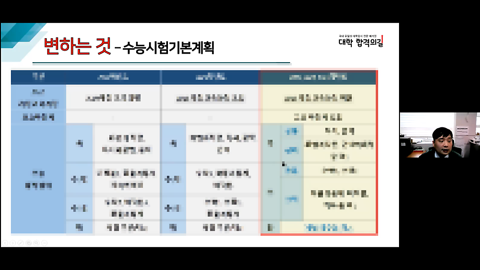 2021년 대학 합격 응원 콘서트 특강 3강 후기_학부모 특강_학생부를 부탁해