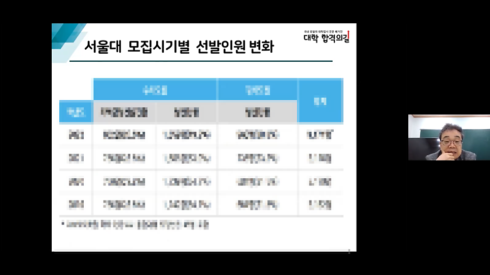 2021년 대학 합격 응원 콘서트 특강 4강 후기_학부모특강_서울대 합격_수행 및 세특 만점 비법