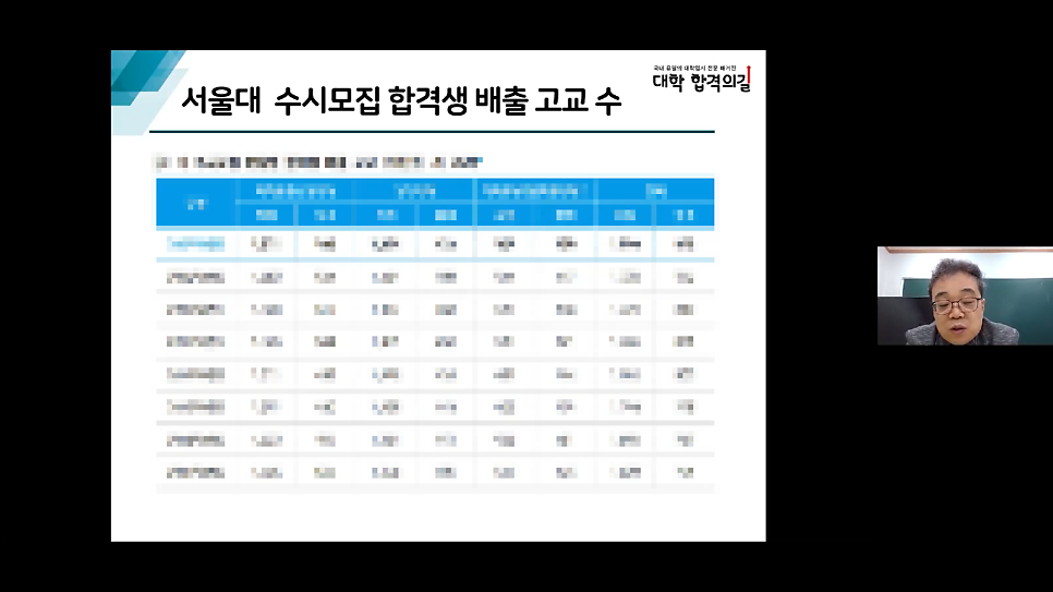 2021년 대학 합격 응원 콘서트 특강 4강 후기_학부모특강_서울대 합격_수행 및 세특 만점 비법