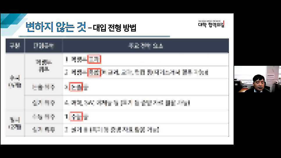 2021년 대학 합격 응원 콘서트 특강 3강 후기_학부모 특강_학생부를 부탁해