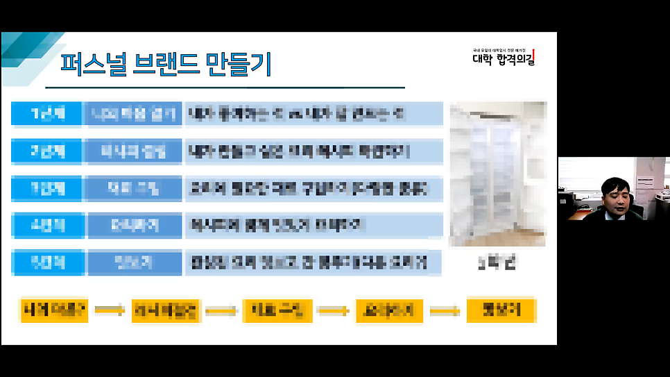 2021년 대학 합격 응원 콘서트 특강 3강 후기_학부모 특강_학생부를 부탁해