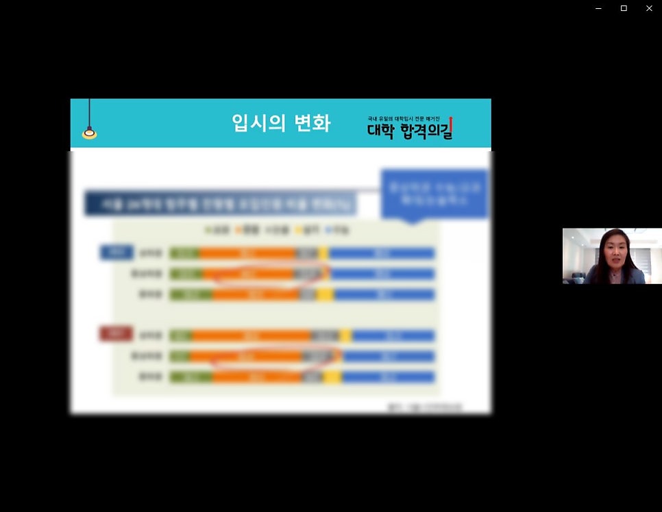 2021년 대학 합격 응원 콘서트 특강 2강 후기_학부모특강_교육정책의 변화_고입 및 대입 준비 전략